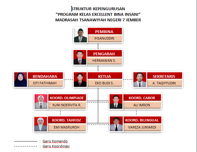 struktur kls unggulan